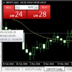 bid-ask-sell-buy-forex-pair