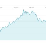 gld-spdr-gold-etf-historical-price-chart