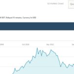 gld-spdr-gold-etf-historical-price-chart-3