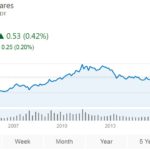 gld-spdr-gold-etf-historical-price-chart-4