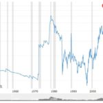 wti-crude-oil-70-years-historical-price-chart-02