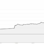 USD-ARS-exchange-rate-historical-chart