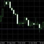 mt4-trading-charts-on-computer-2